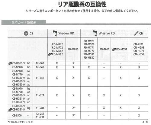 e-cycle homepage | 商品詳細