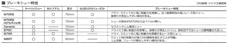 e-cycle homepage | 商品詳細