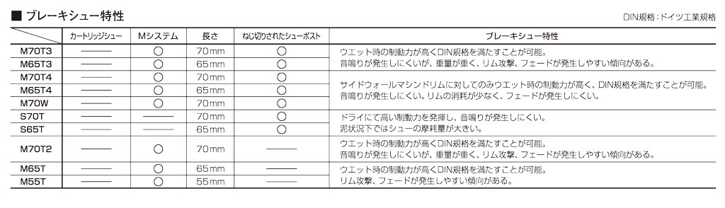 シマノ M70T4カートリッジタイプブレーキシューセット 左右ペア うのにもお得な